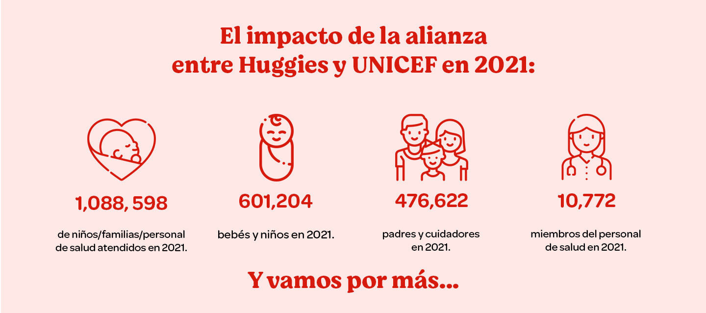Impacto de alianza Huggies y Unicef